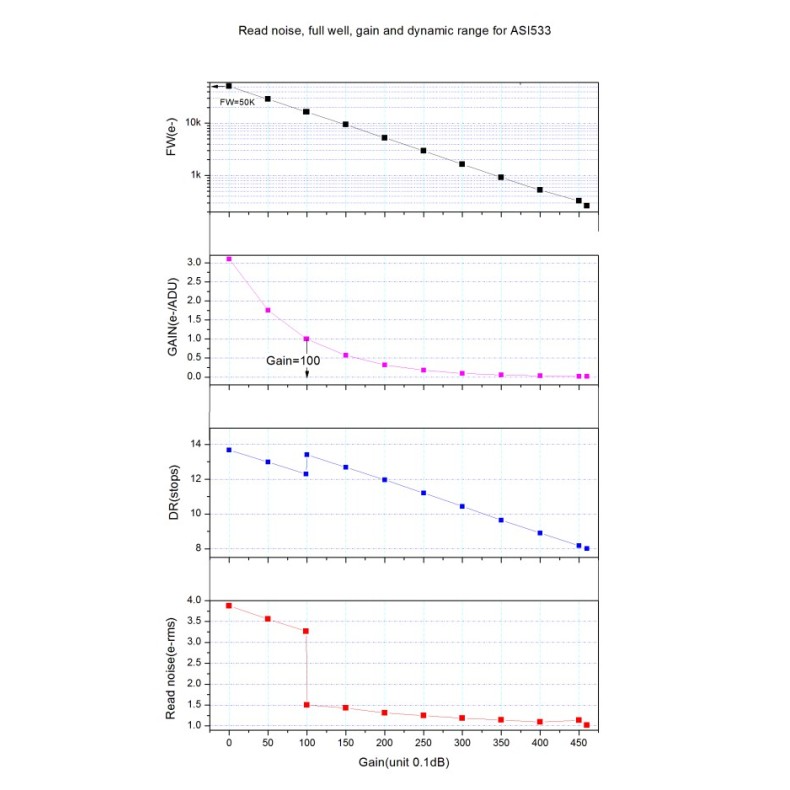 Cámara ZWO ASI533MC Pro color Cámara ZWO ASI533MC Pro color