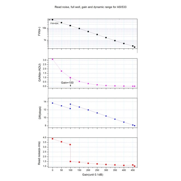 Cámara ZWO ASI533MC Pro color