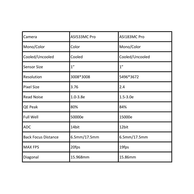 Cámara ZWO ASI533MC Pro color Cámara ZWO ASI533MC Pro color