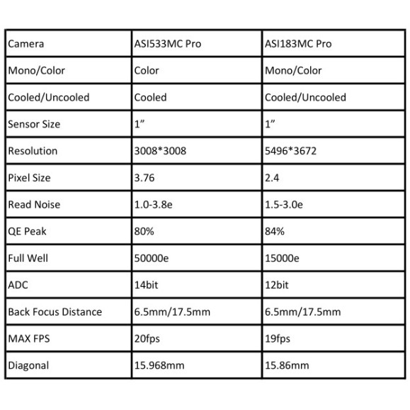 Cámara ZWO ASI533MC Pro color