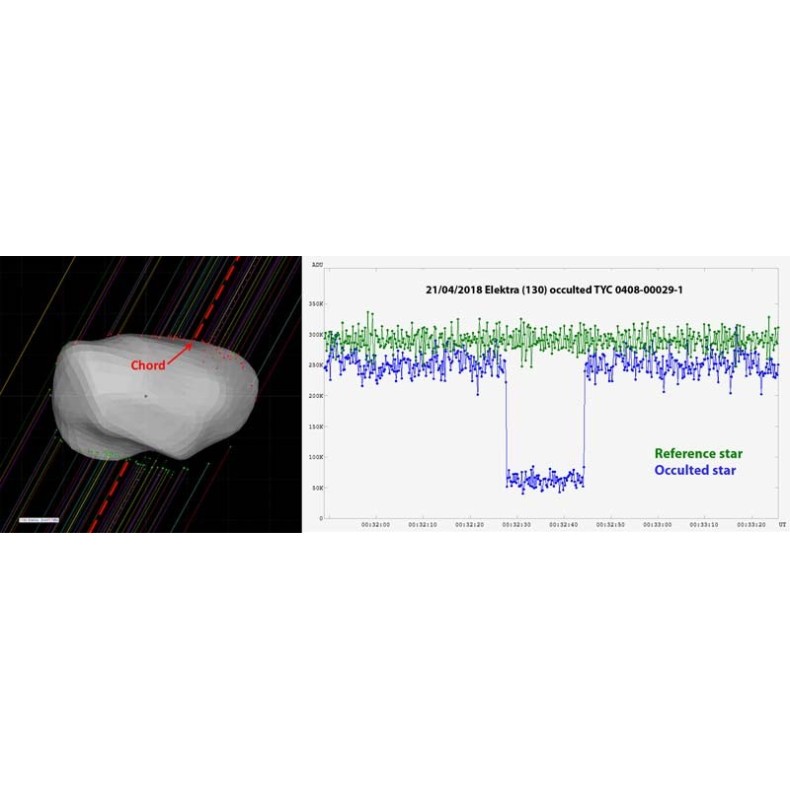 Dispositivo de sincronización y... Dispositivo de sincronización y...