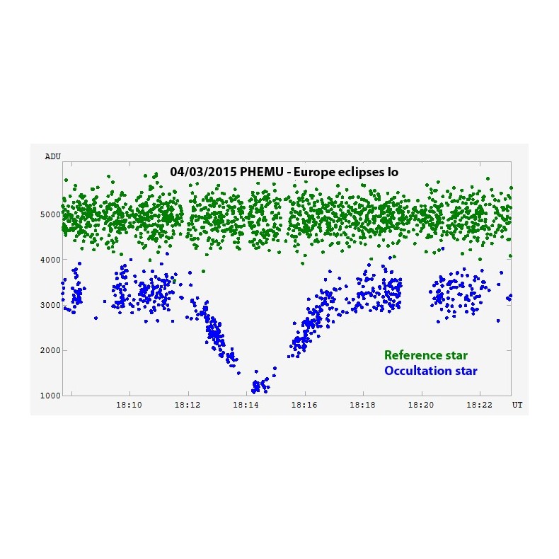 Dispositivo de sincronización y... Dispositivo de sincronización y...