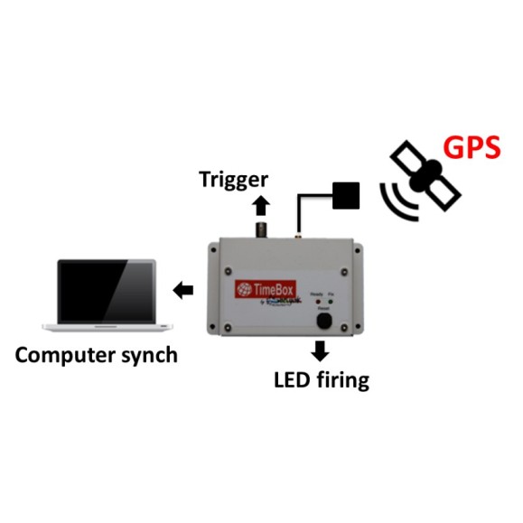 Dispositivo de sincronización y cronometraje TimeBox Shelyak PF0063