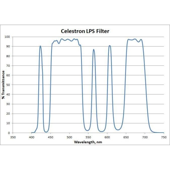 Filtro Celestron anticontaminación lumínica para astrógrafos Rowe-Ackermann Schmidt (RASA) 8” 93614