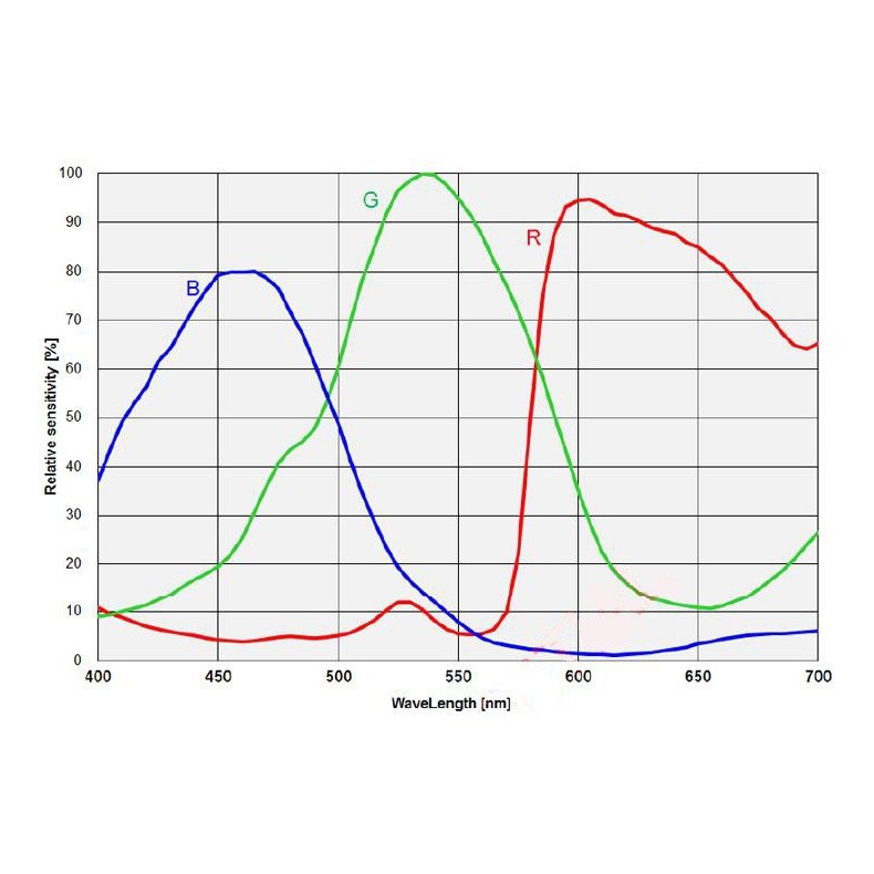Cámara astronómica refrigerada ZWO...