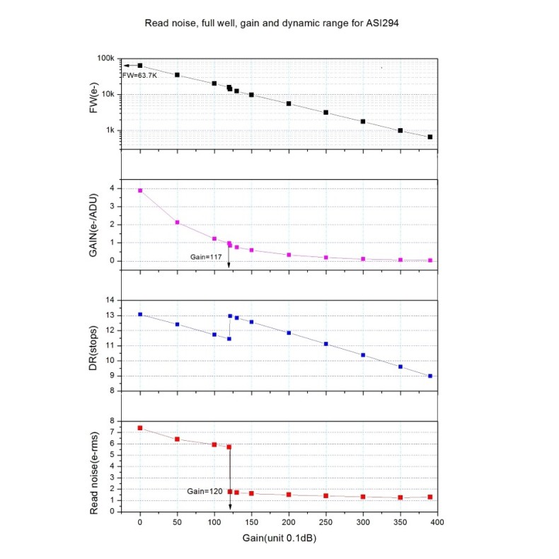Cámara ZWO ASI294MM-PRO monócroma Cámara ZWO ASI294MM-PRO monócroma