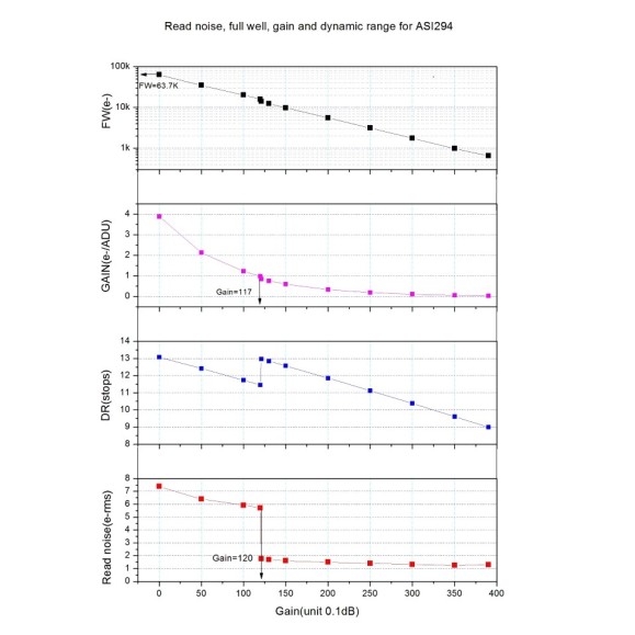 Cámara ZWO ASI294MM-PRO monócroma