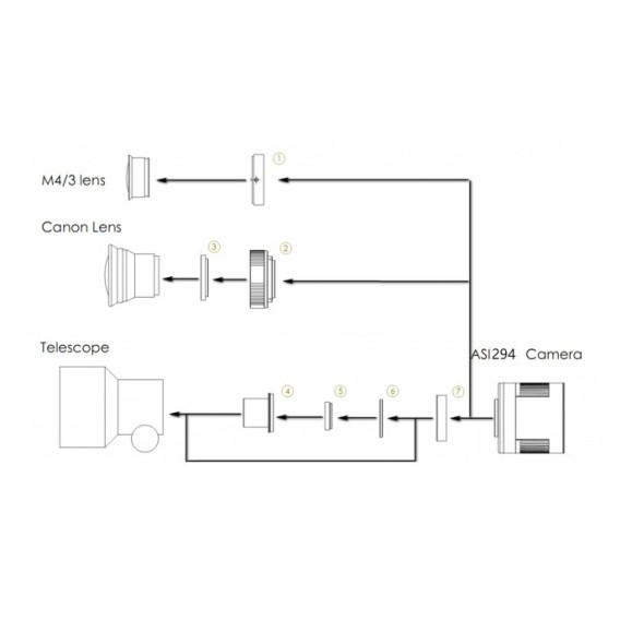 Cámara ZWO ASI294MM-PRO monócroma