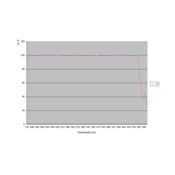 Tubo Astrógrafo TS Ritchey-Chrétien 8 Metal