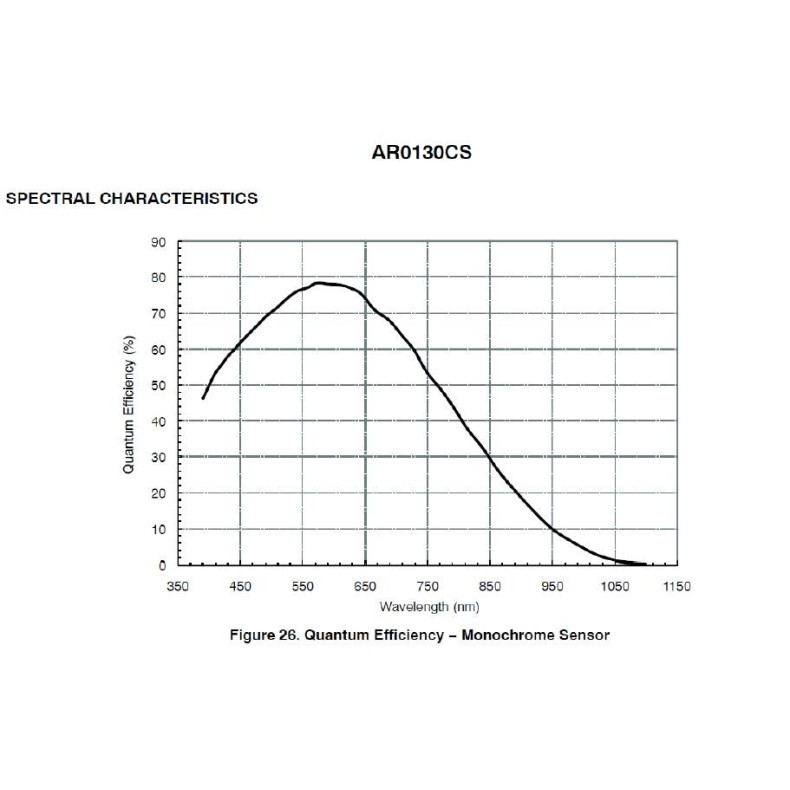 Cámara CMOS  Monocromática ZWO ASI...
