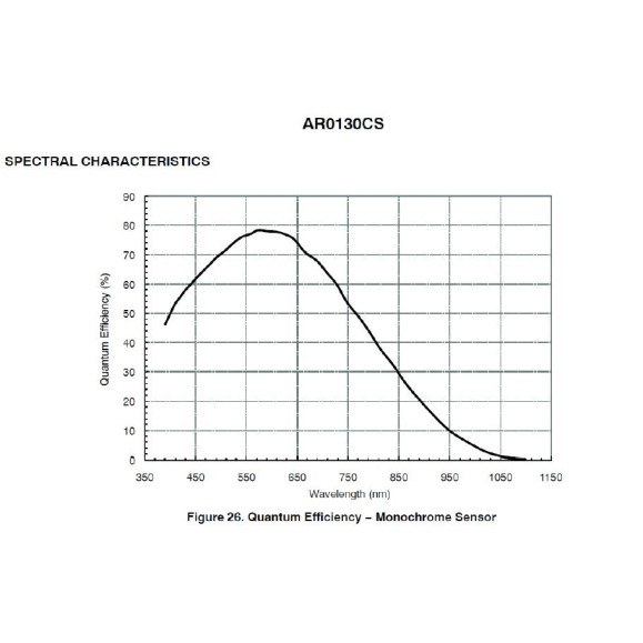 Cámara CMOS  Monocromática ZWO ASI 120 Mini