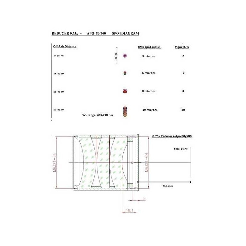 Reductor y Corrector TS PHOTOLINE...
