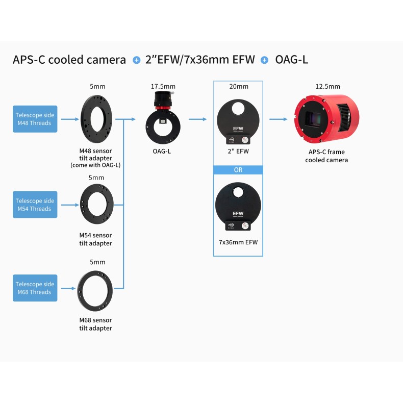 Gran Guía radial fuera de eje OAG-L... Gran Guía radial fuera de eje OAG-L...
