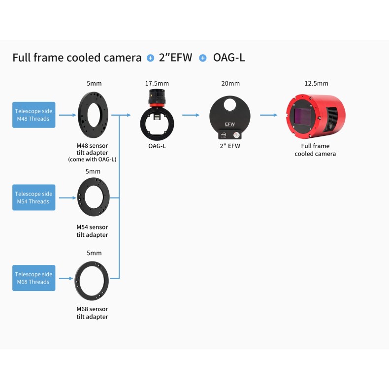 Gran Guía radial fuera de eje OAG-L... Gran Guía radial fuera de eje OAG-L...