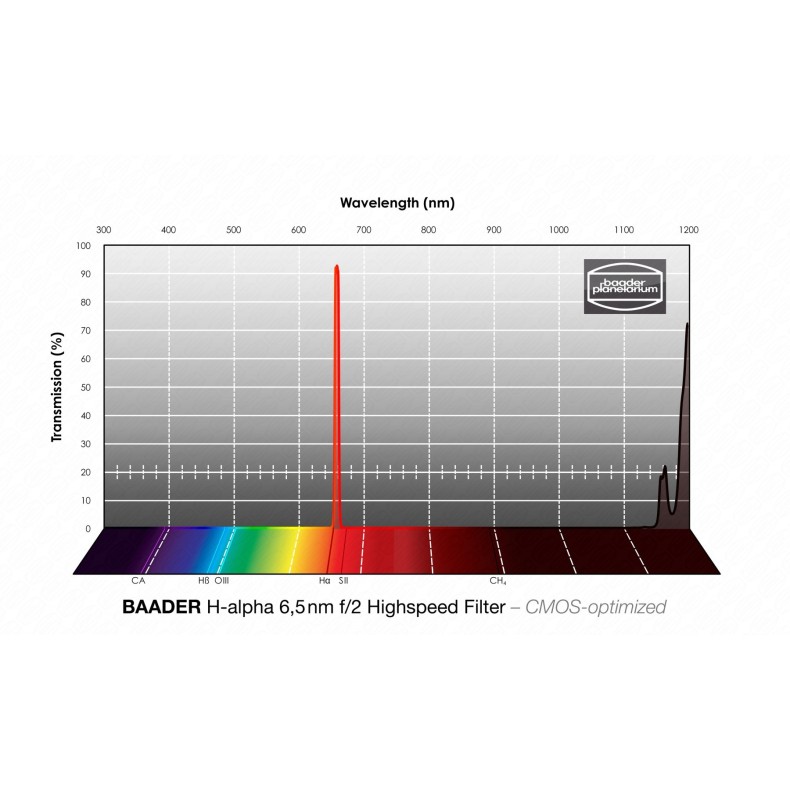 Filtros Baader H- alpha Highspeed... Filtros Baader H- alpha Highspeed...