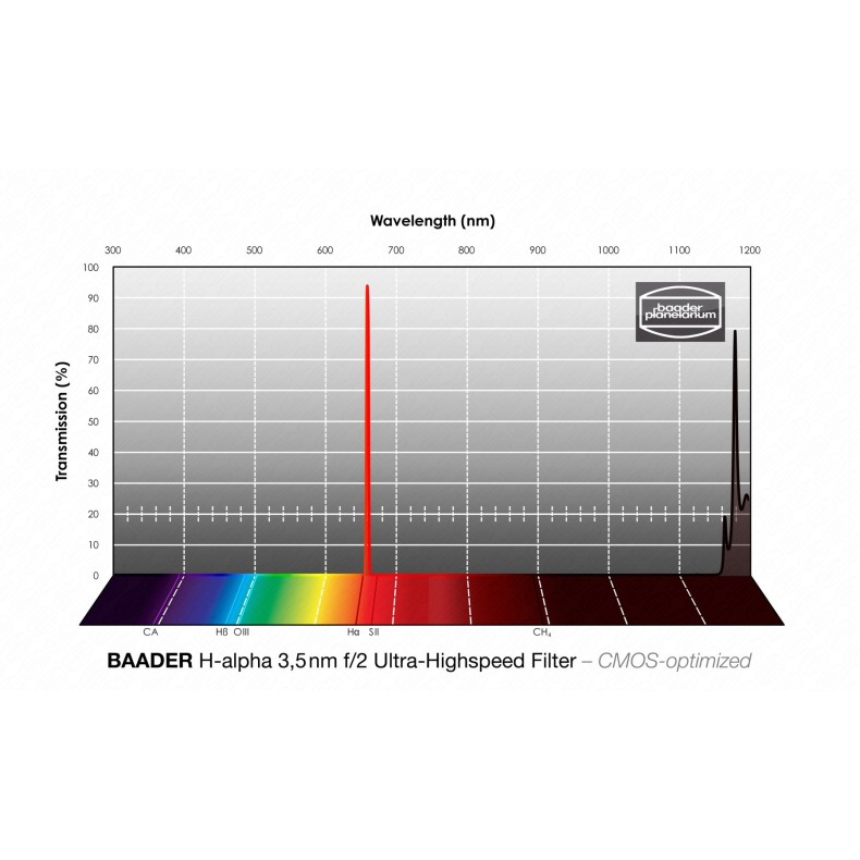 Filtros Baader H-alpha...