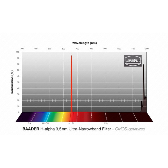 Filtros Baader H-alpha Ultra-Narrowband 3.5nm Ø 1¼" optimizados para CMOS
