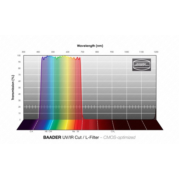 Filtro Baader UV/IR-Cut / L de 65X65 mm optimizado para CMOS