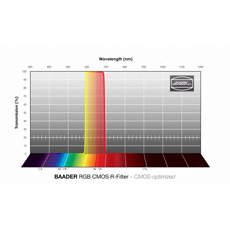 Filtro Baader RGB-R  Ø de 1¼"... Filtro Baader RGB-R  Ø de 1¼"...