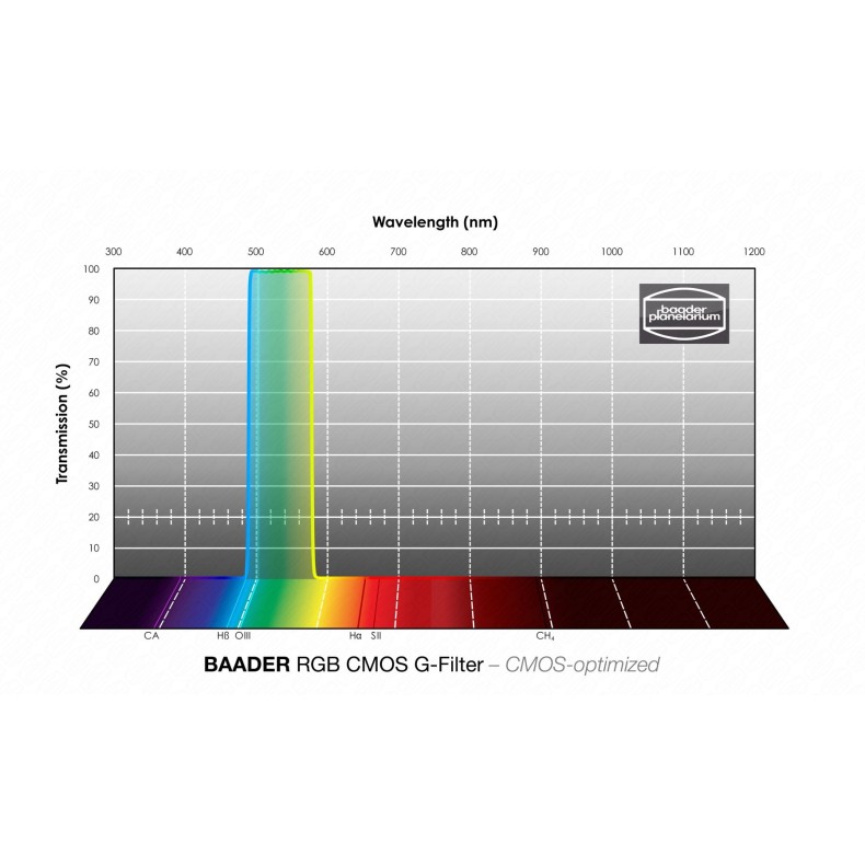 Filtro Baader RGB-G  Ø de 1¼"... Filtro Baader RGB-G  Ø de 1¼"...