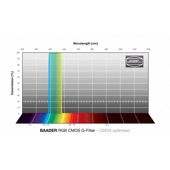 Filtro Baader RGB-G de 65x65 mm optimizado para CMOS 2961606G