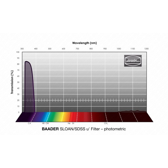Filtro Fotométrico 100x100 mm² SLOAN-u Baader Planetarium