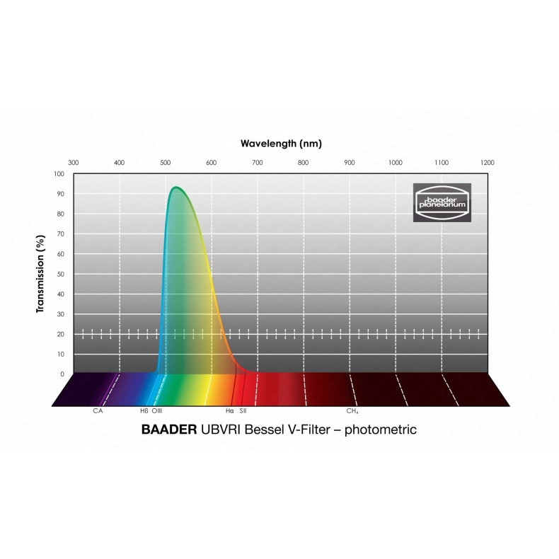Filtro Fotométrico Ø 1¼" BESSEL... Filtro Fotométrico Ø 1¼" BESSEL...