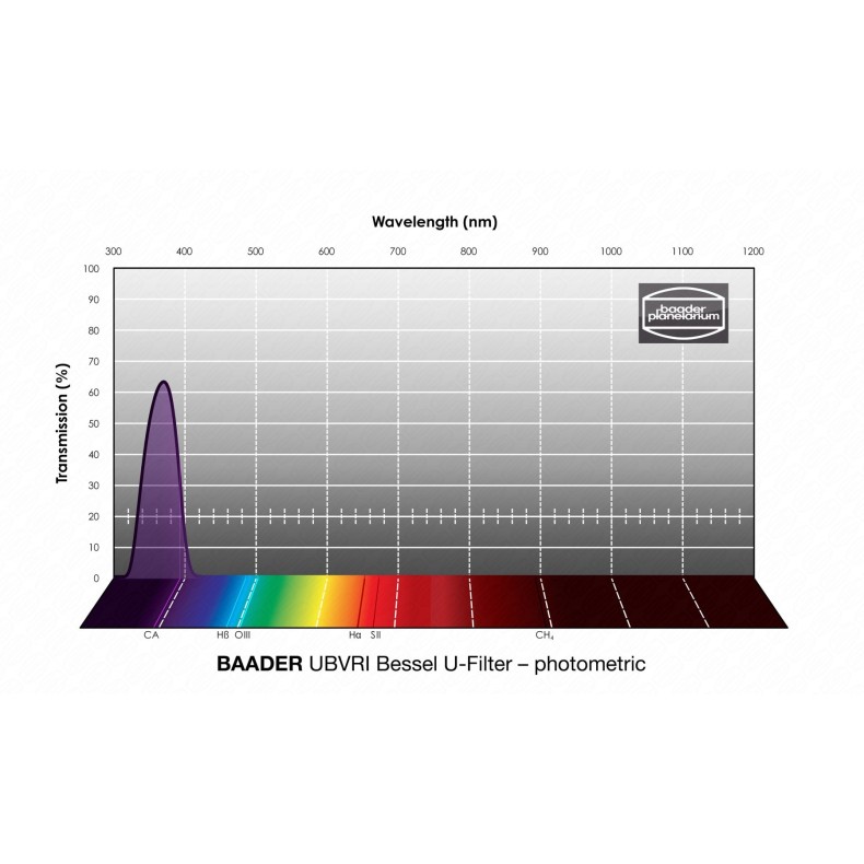 Filtro Fotométrico 50x50 mm² BESSEL... Filtro Fotométrico 50x50 mm² BESSEL...