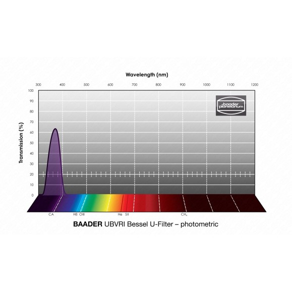 Filtro Fotométrico 50x50 mm² BESSEL UBVRI-U Baader Planetarium