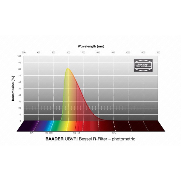 Filtro Fotométrico Ø 36 mm BESSEL UBVRI-R Baader Planetarium