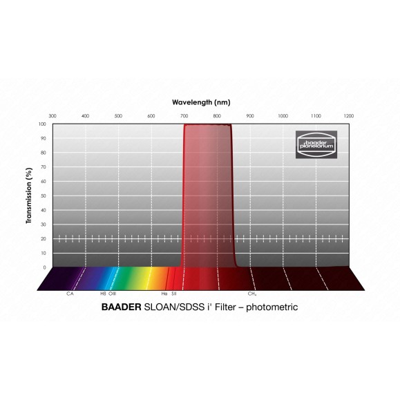 Filtro Fotométrico Ø 2" SLOAN-i Baader Planetarium