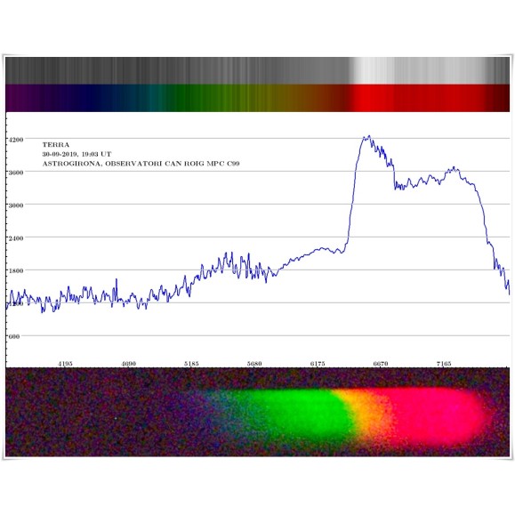 CD Music from Light de Hierospháneia