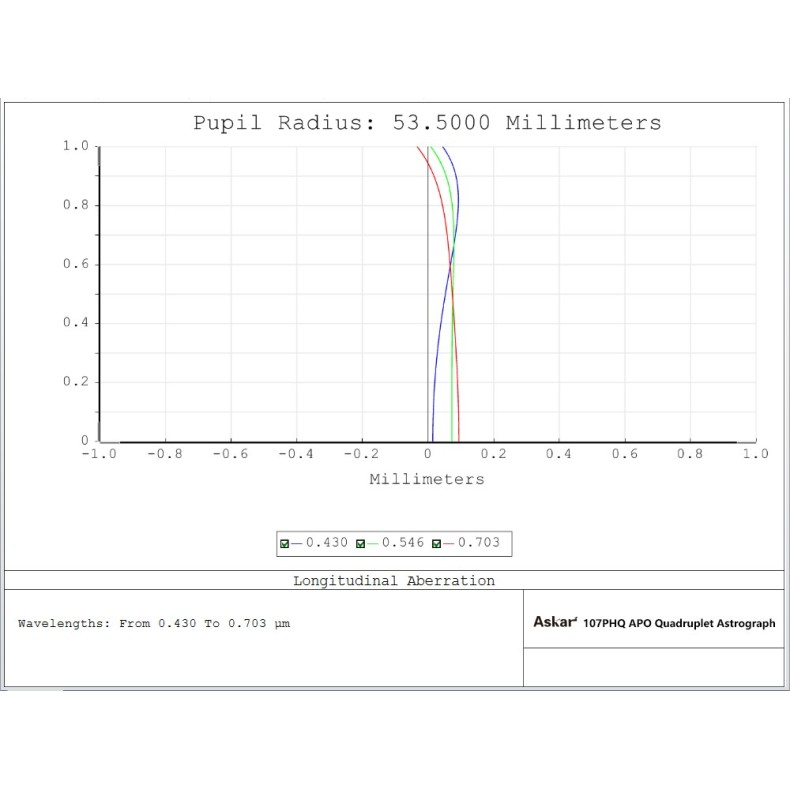 Telescopio astrógrafo Super APO... Telescopio astrógrafo Super APO...