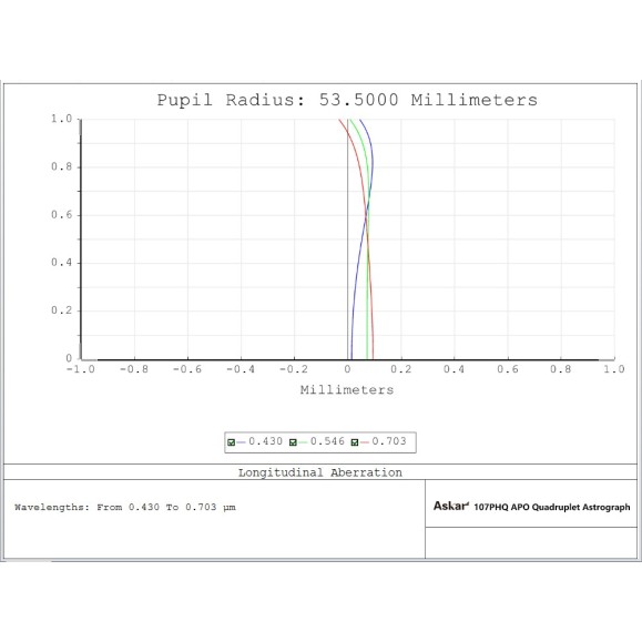 Telescopio astrógrafo Super APO cuatriplete Askar 107PHQ 107 mm F/7 de campo plano