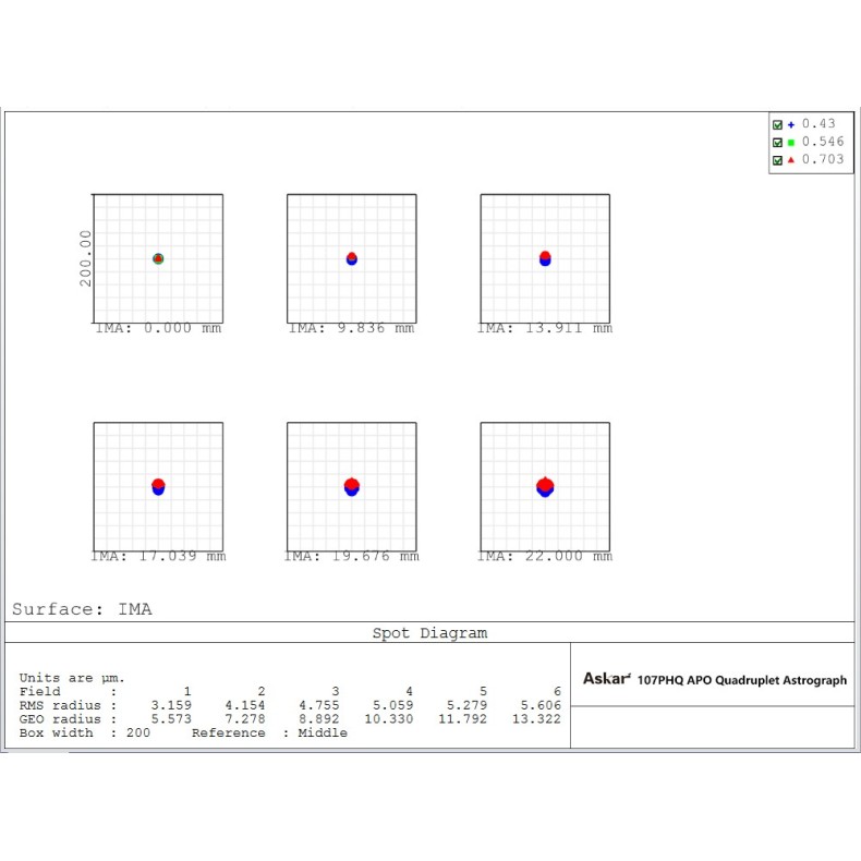 Telescopio astrógrafo Super APO... Telescopio astrógrafo Super APO...