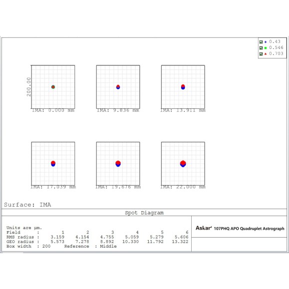 Telescopio astrógrafo Super APO cuatriplete Askar 107PHQ 107 mm F/7 de campo plano