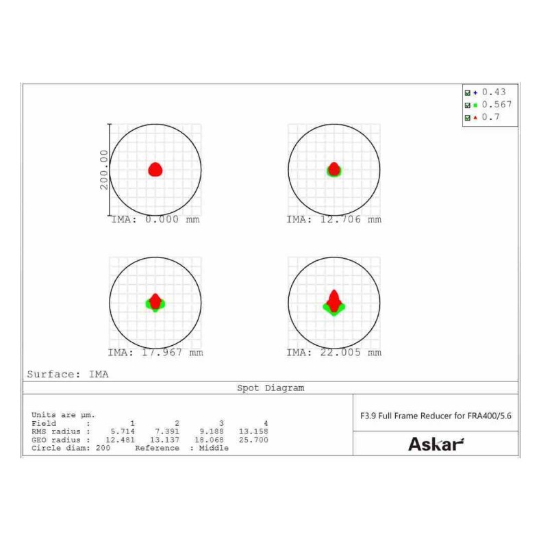 Telescopio astrógrafo quintuplete...