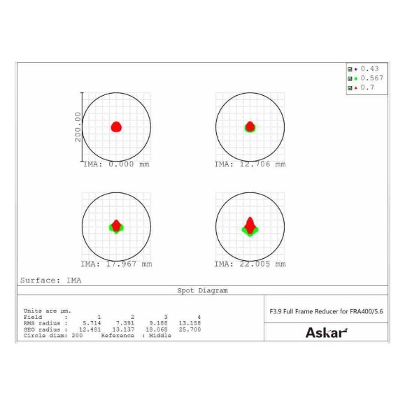 Telescopio astrógrafo quintuplete Askar FRA400 72mm f/5.6