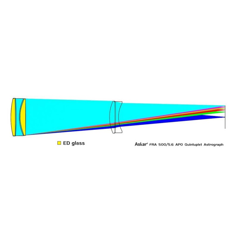 Telescopio astrógrafo quintuplete...