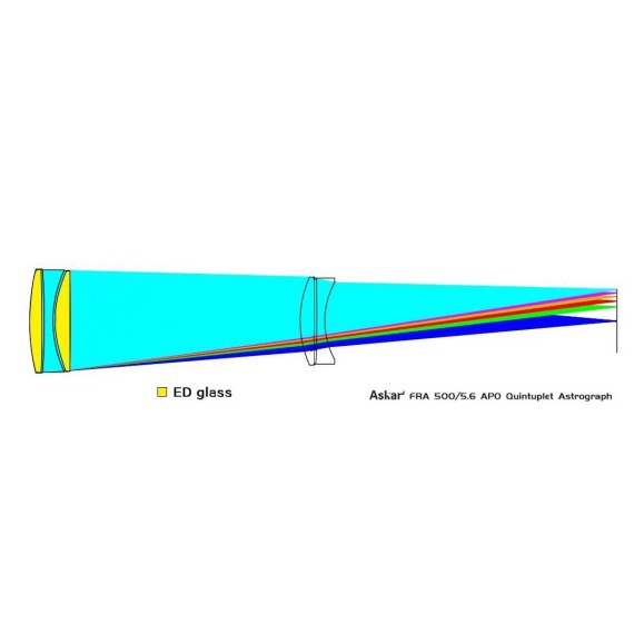 Telescopio astrógrafo quintuplete Askar FRA500 90mm f/5.6