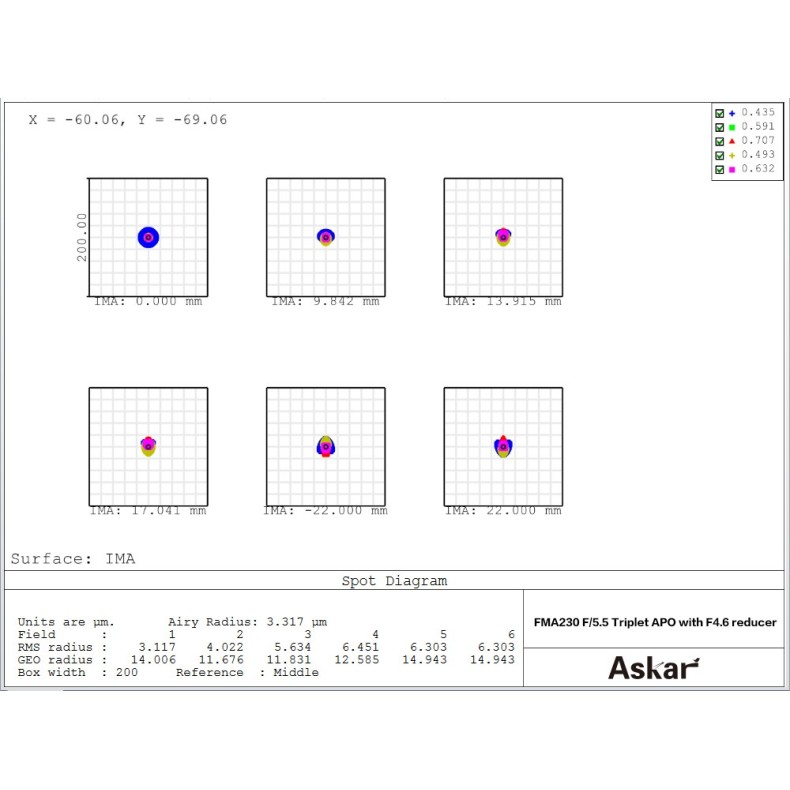 Teleobjetivo APO Askar 230mm f/4.6 o...