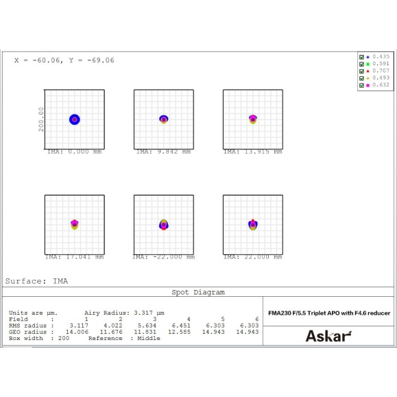 Teleobjetivo APO Askar 230mm f/4.6 o refractor portátil o tubo guía o telescopio terrestre