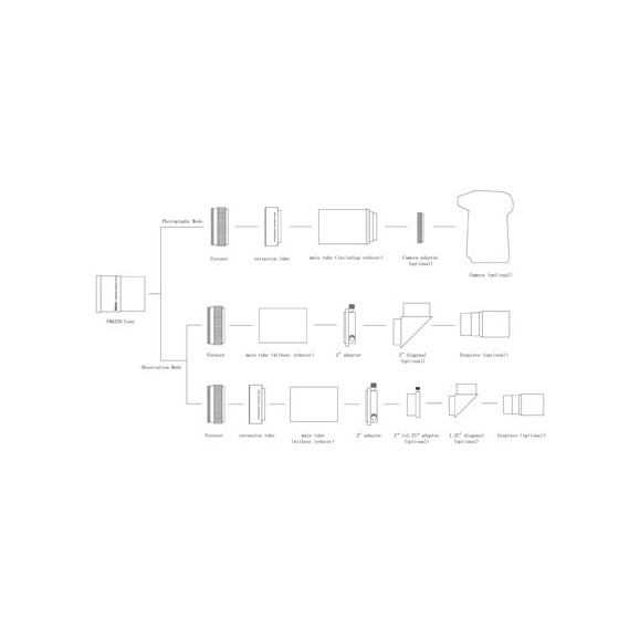 Teleobjetivo APO Askar 230mm f/4.6 o refractor portátil o tubo guía o telescopio terrestre