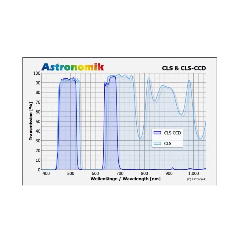 Filtro Astronomik LS CCD, Sony Alpha,... Filtro Astronomik LS CCD, Sony Alpha,...