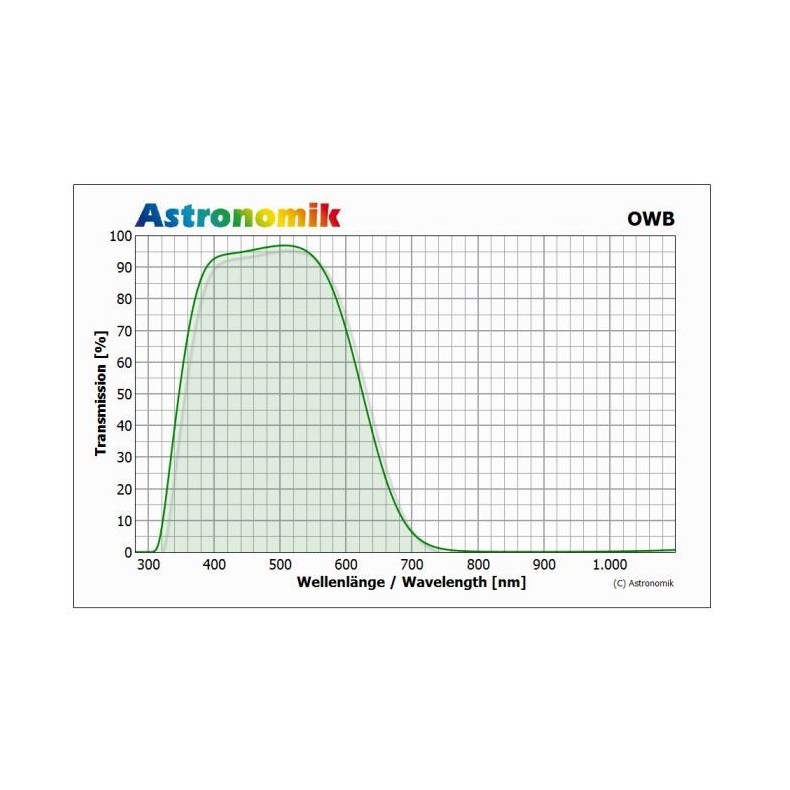 Filtro Astronomik OWB-CCD Typ 3...