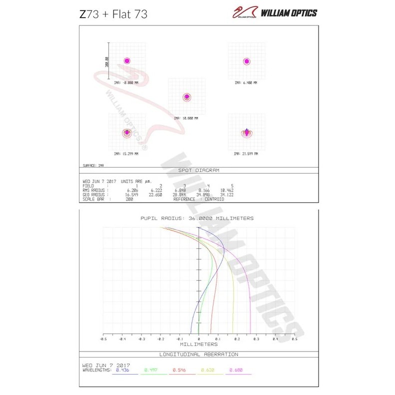 Telescopio refractor Apocromático...