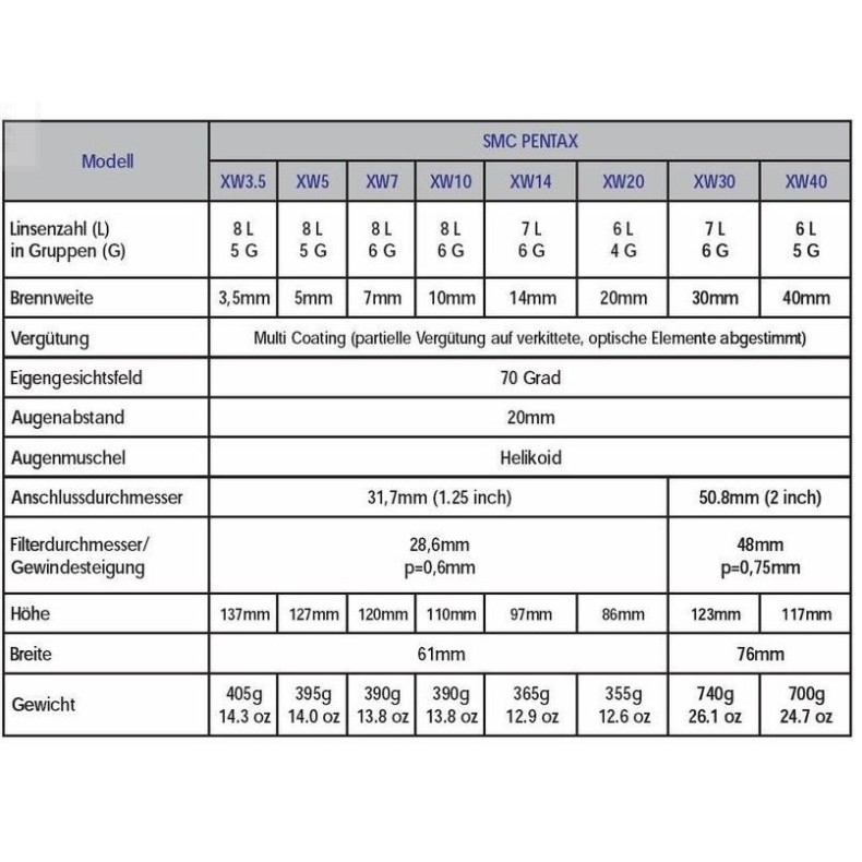 Ocular Pentax XW, 7mm 1,25" Ocular Pentax XW, 7mm 1,25"