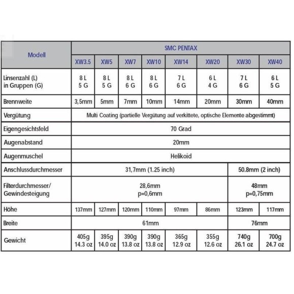Ocular Pentax XW, 7mm 1,25"