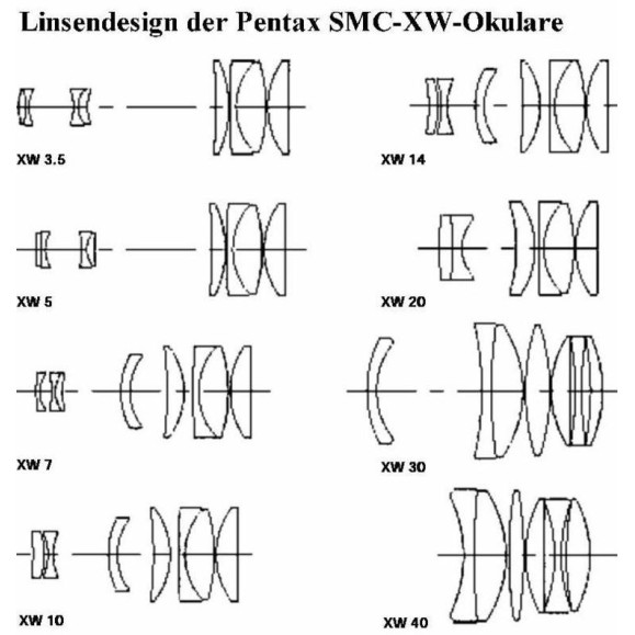 Ocular Pentax XW, 7mm 1,25"