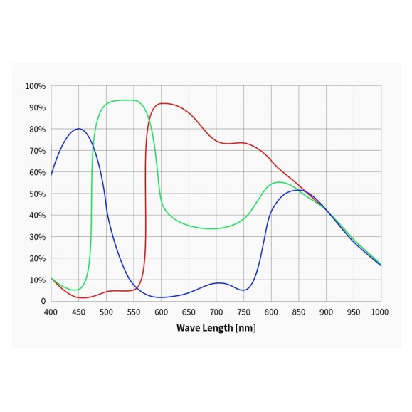 Cámara CMOS ZWO ASI585MC Color